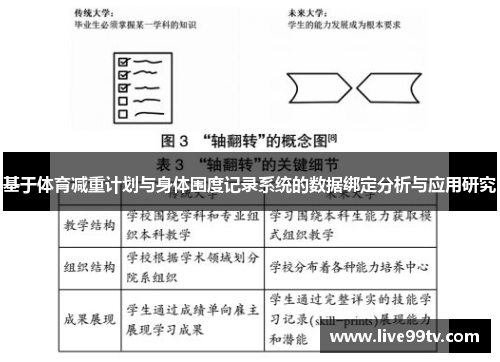 基于体育减重计划与身体围度记录系统的数据绑定分析与应用研究