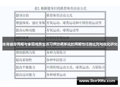 体育健身周期与家庭成员生活习惯协调系统的周期性任务比对与优化研究