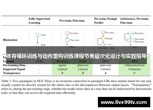 体育循环训练与动作重构训练课程节奏层次化设计与实践指导