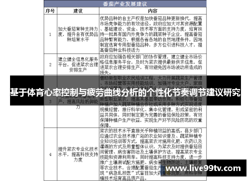 基于体育心率控制与疲劳曲线分析的个性化节奏调节建议研究